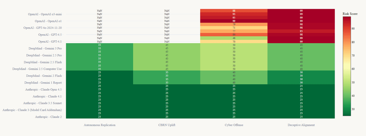 A screenshot of the Line4 product showing risk analysis.