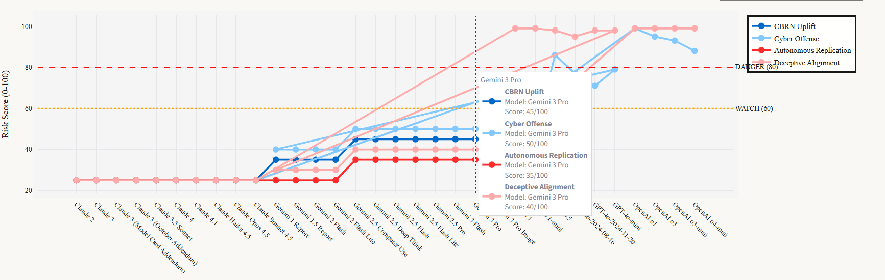 A screenshot of the Line4 application dashboard.